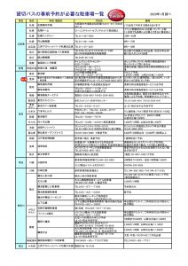 事前予約が必要なバス駐車場2020①